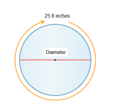 how to find the circumference of a circle in inches
